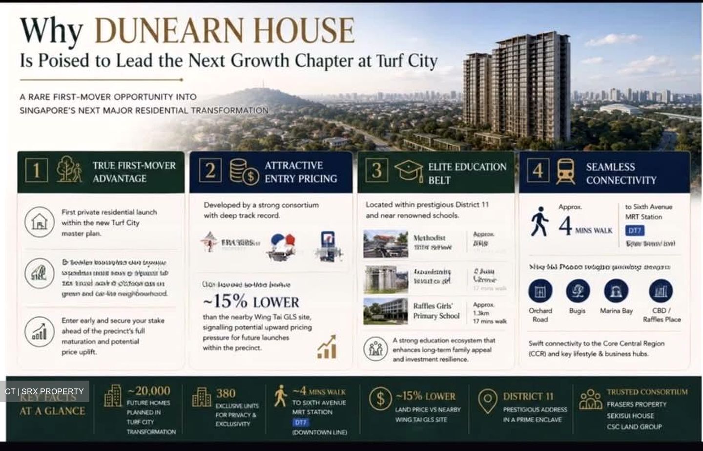Dunearn Road (D11), Condominium #590425391